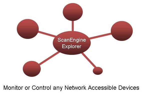 ScanEngine Explorer Network